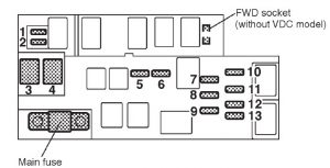 Subaru Forester - fuse box - engine compartment (3.0 liter models)