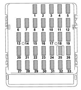 Subaru Forester - fuse box - passenger compartment