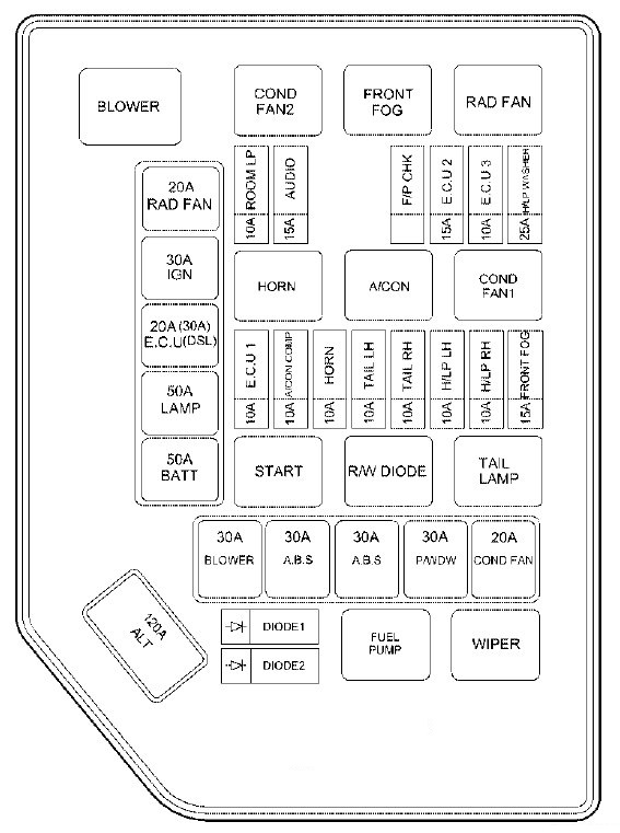 Hyundai Accent  2000 - 2005   U2013 Fuse Box Diagram