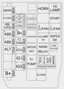 Hyundai Accent - fuse box - engine compartment