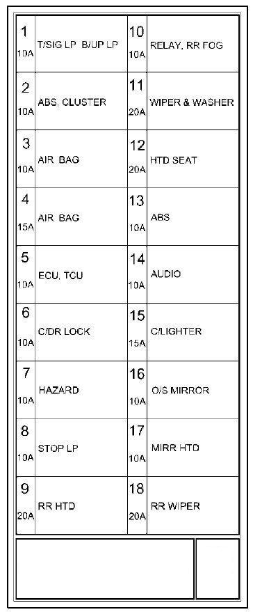 Hyundai Accent  2006   U2013 Fuse Box Diagram