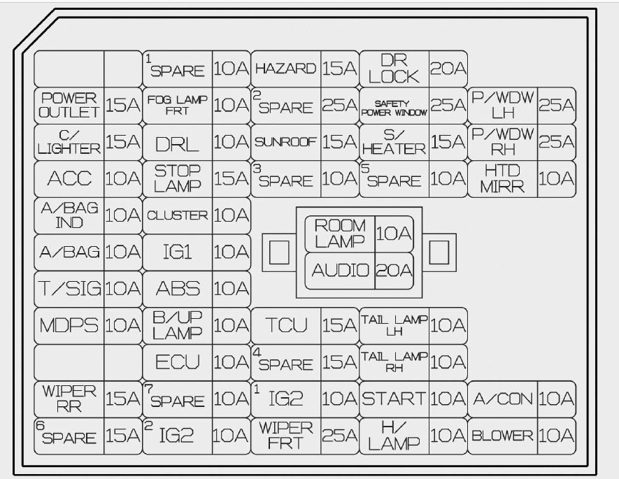 Hyundai Accent  2014 - 2015   U2013 Fuse Box Diagram