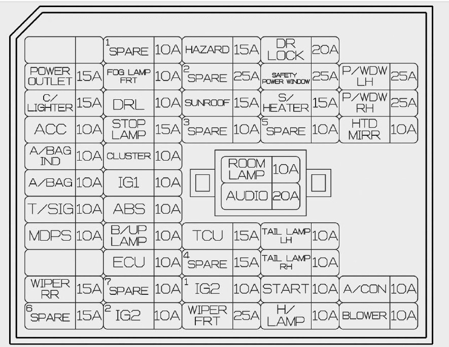 Hyundai Accent 2014 2015 Fuse Box Diagram Auto Genius