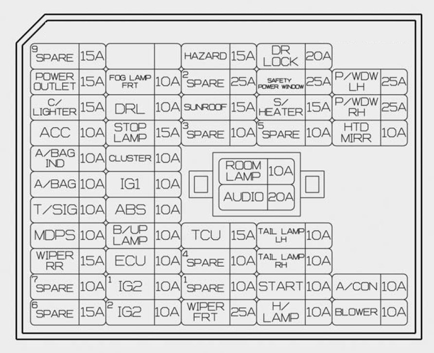 Hyundai Accent  2016 - 2017   U2013 Fuse Box Diagram
