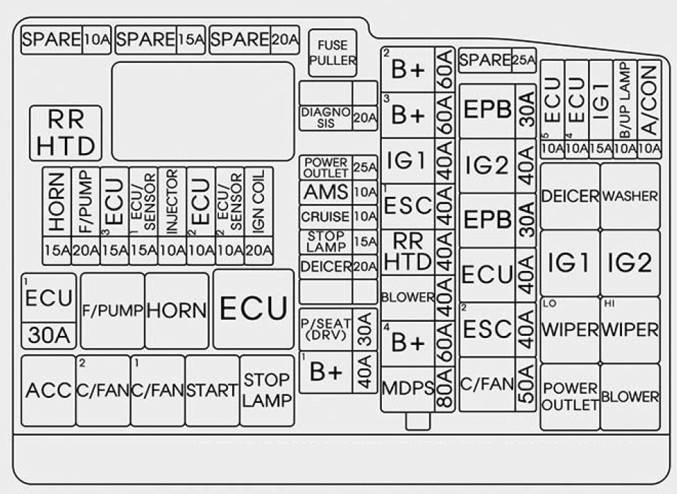 Hyundai Azera (2016 - 2017) – fuse box diagram - Auto Genius