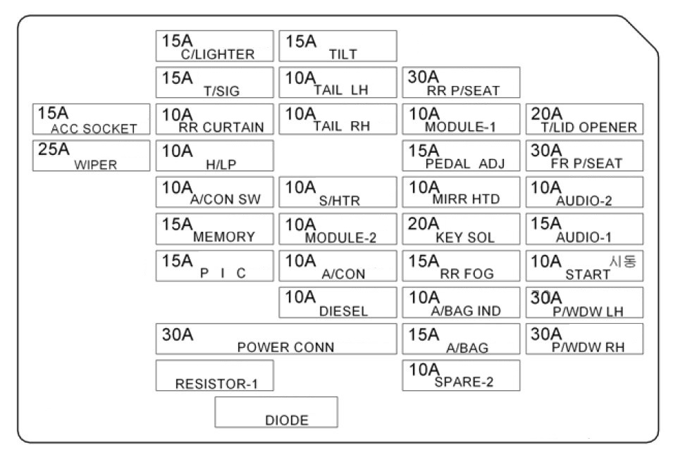 2007 Tacoma Fuse Box Diagram Wiring Diagrams