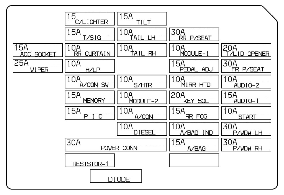 Azera Fuse Box Diagram Simple Guide About Wiring Diagram