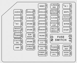 Hyundai Azera - fuse box -  instrument panel