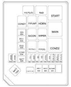 Hyundai Coupe - fuse box - engine compartment