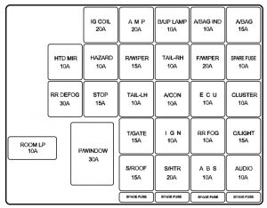 Hyundai Coupe - fuse box - inner panel