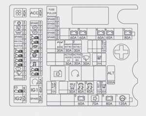 Hyundai Genesis - fuse box - engine compartment