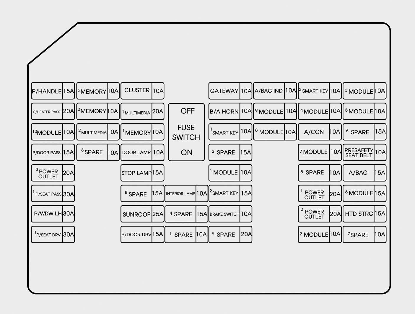 Hyundai Genesis 2015 2016 Fuse Box Diagram Auto Genius