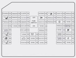 Hyundai Genesis - fuse box - instrument panel (driver's side)