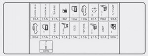 Hyundai Genesis - fuse box - trunk