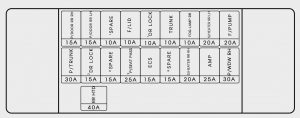 Hyundai Genesis - fuse box - trunk (rear)