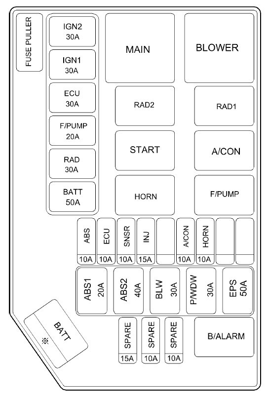 Hyundai Getz (2002 - 2005) – fuse box diagram - Auto Genius