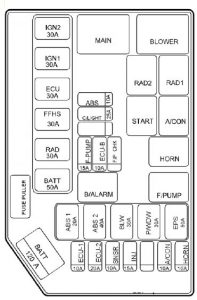 Hyundai Getz - fuse box - engine compartment (diesel engine)