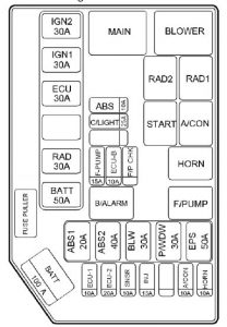 Hyundai Getz - fuse box - engine compartment (gasoline engine)