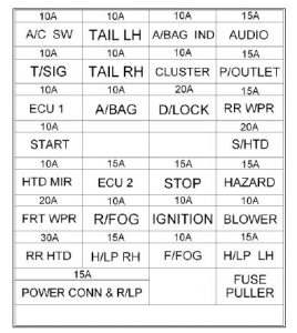 Hyundai Getz - fuse box - inner panel