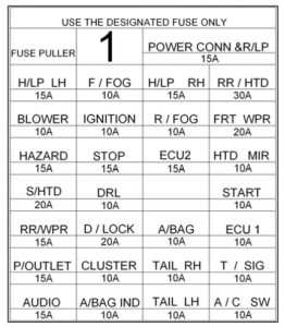 Hyundai Getz - fuse box -  inner panel (left hand drive)