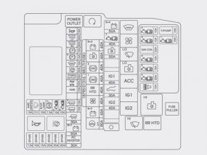 Hyundai Grand Santa Fe - fuse box - engine compartment