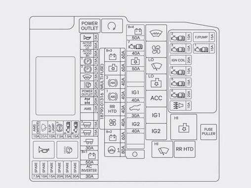 2003 Hyundai Santa Fe Fuse Box Diagram - Drivenheisenberg