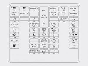 Hyundai Grand Santa Fe - fuse box - instrument panel