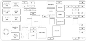 Hyundai Grandeur - fuse box - engine compartment