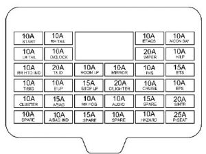 Hyundai Grandeur - fuse box - instrument panel