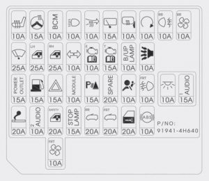 Hyundai H1 - fuse box -  instrument panel