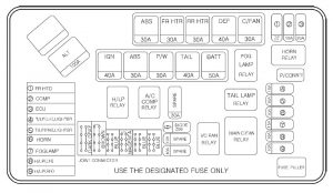 Hyundai H1 (Minibus/Van) (2004) - fuse box - engine compartment (gasoline engine)