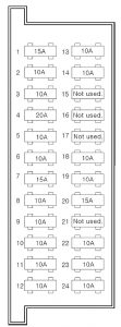 Hyundai H1 (Truck) - fuse box - passenger compartment