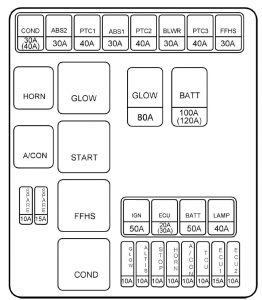 Hyundai H100 Truck - fuse box - engine compartment