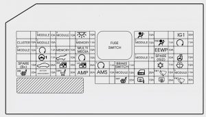 Hyundai Ioniq - fuse box - instrument panel