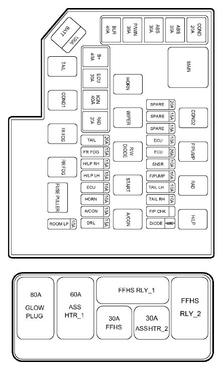 Hyundai Matrix  2003 - 2004   U2013 Fuse Box Diagram