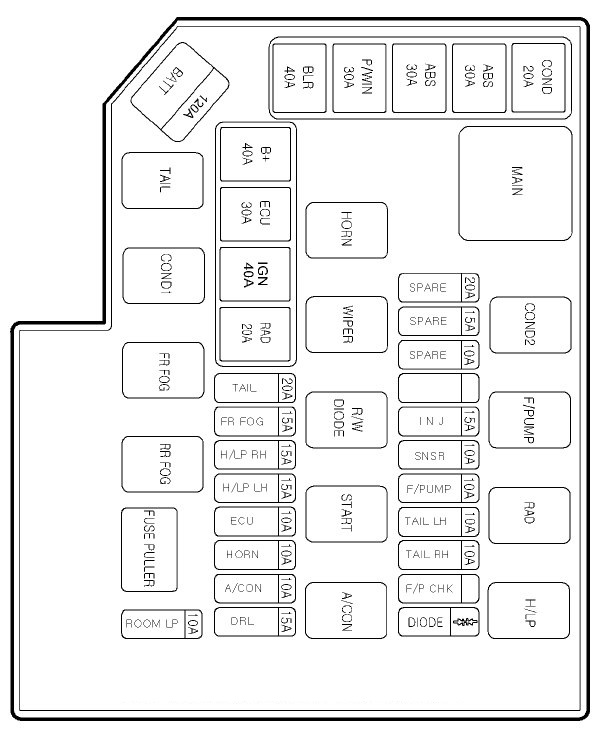 2003 Matrix Fuse Box Diagram Wiring Diagram