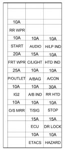 Hyundai Matrix - fuse box - inner panel