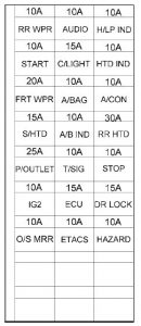 Hyundai Matrix - fuse box - inner panel