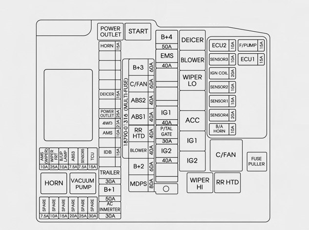 [DIAGRAM] 2013 Hyundai Santa Fe Fuse Box Diagram - MYDIAGRAM.ONLINE