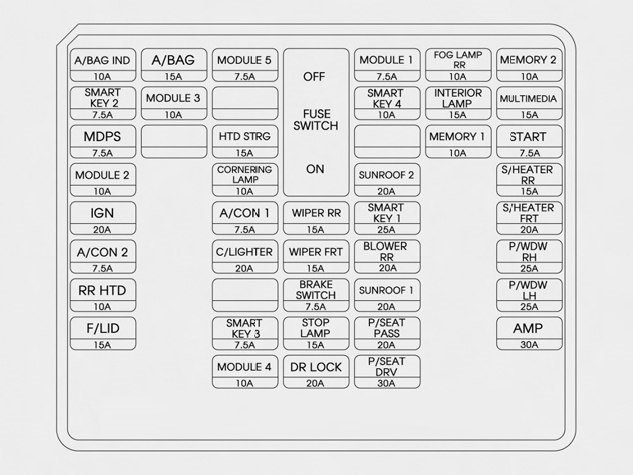 Hyundai Santa Fe 2015 2016 Fuse Box Diagram Auto Genius