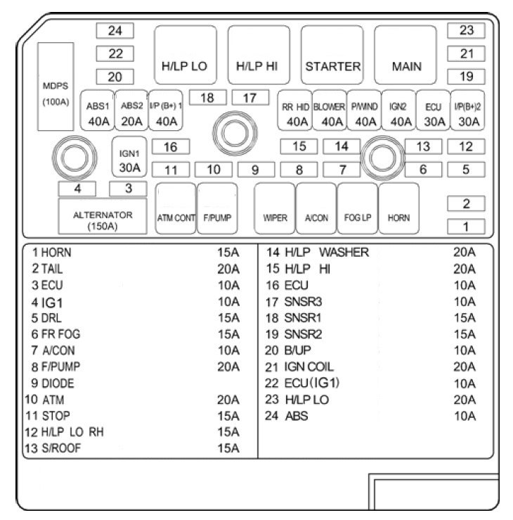 Hyundai Sonata  2005 - 2008   U2013 Fuse Box Diagram