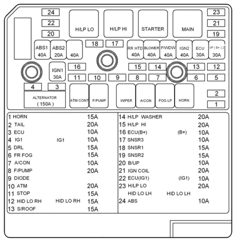 Hyundai Sonata (2009 2010) fuse box diagram Auto Genius