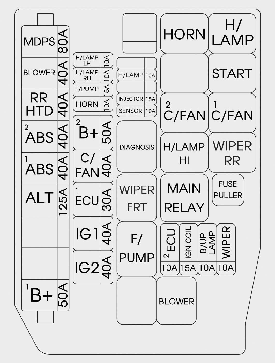 Hyundai Sonata  2015   U2013 Fuse Box Diagram