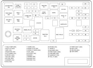 Hyundai Sonata - fuse box - instrument panel