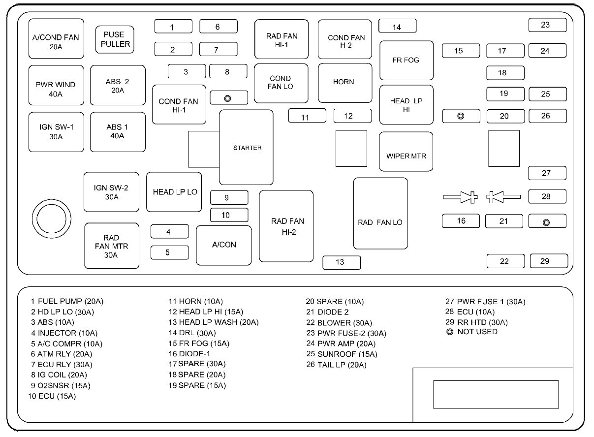 Hyundai Sonata  2003 - 2004   U2013 Fuse Box Diagram