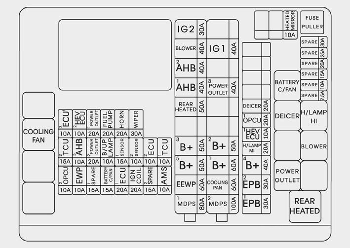 Hyundai Sonata Hybrid  2016   U2013 Fuse Box Diagram