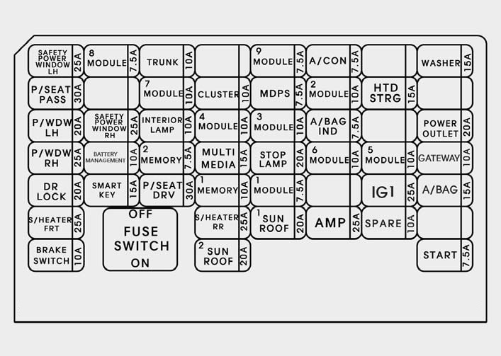 Hyundai Sonata Hybrid  2016   U2013 Fuse Box Diagram