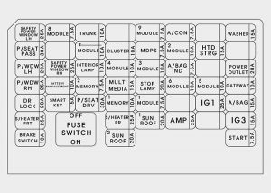 Hyundai Sonata Hybrid - fuse box - instrument panel (plug-in hybrid)