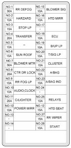 Hyundai Terracan - fuse box - inner panel