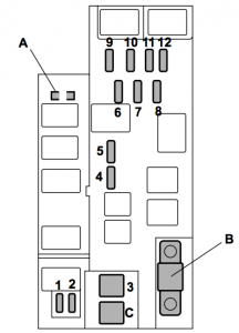 Subaru Impreza - fuse box - engine compartment